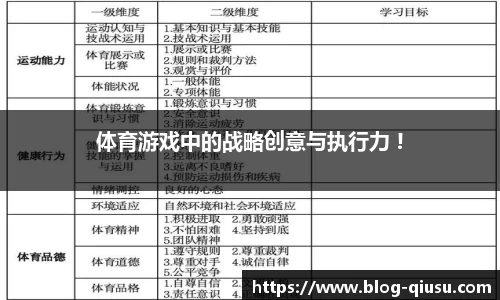 体育游戏中的战略创意与执行力 !